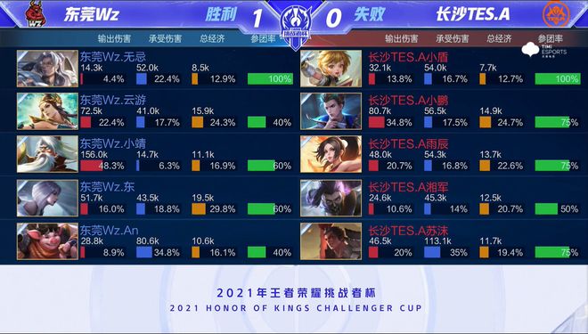 有助于重新 有助于重新