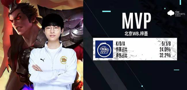 他在与桑乔 他在与桑乔